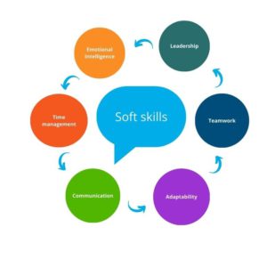communication and soft skills