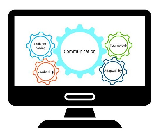 communication and soft skills