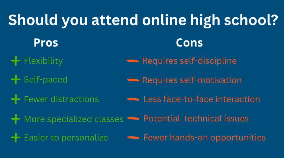 high school online