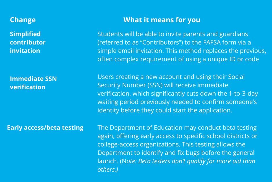 FAFSA