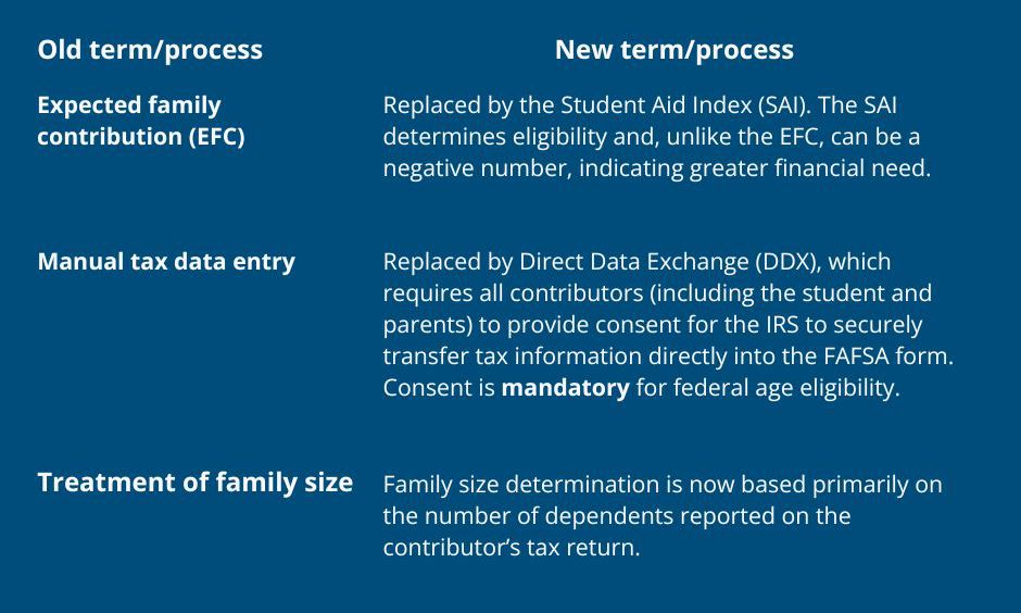 FAFSA