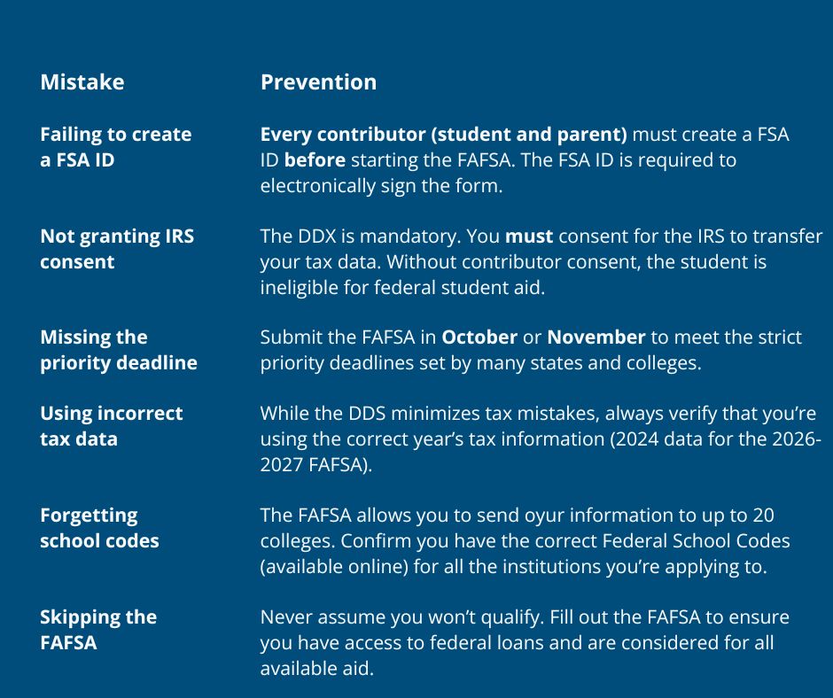 FAFSA mistakes to avoid