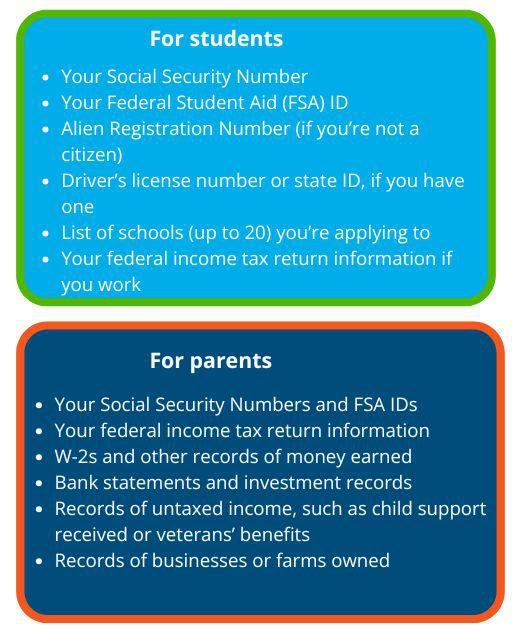 FAFSA