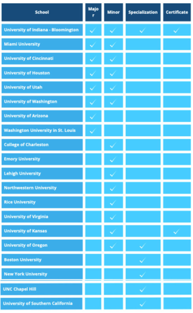 college business majors