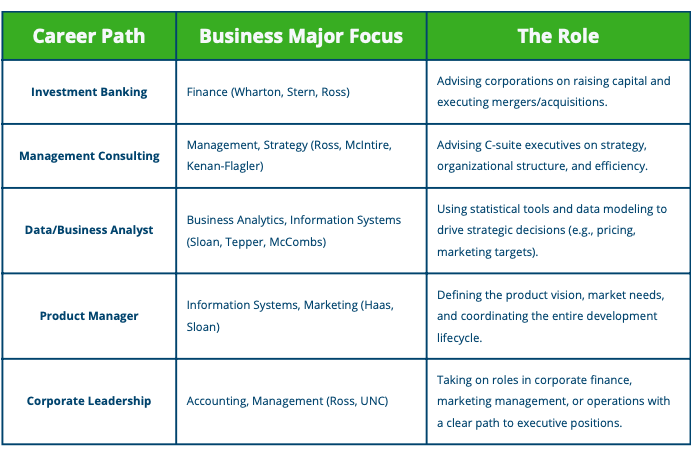 Career path