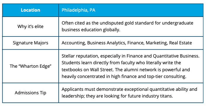 Business colleges