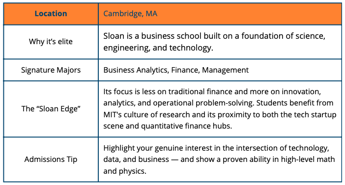 business colleges