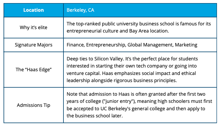 business colleges