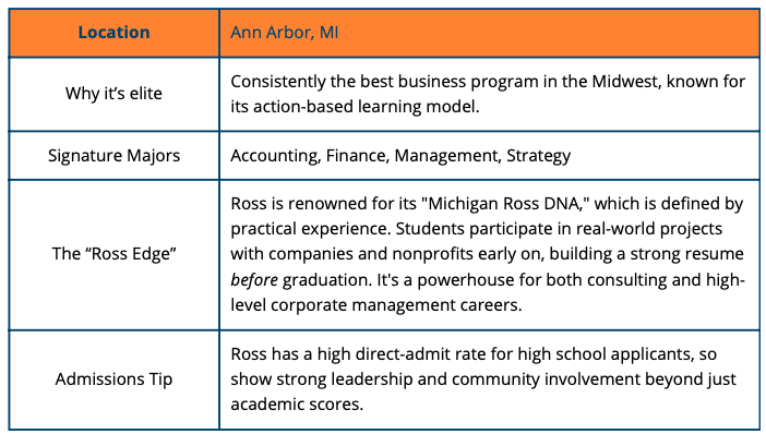 business colleges
