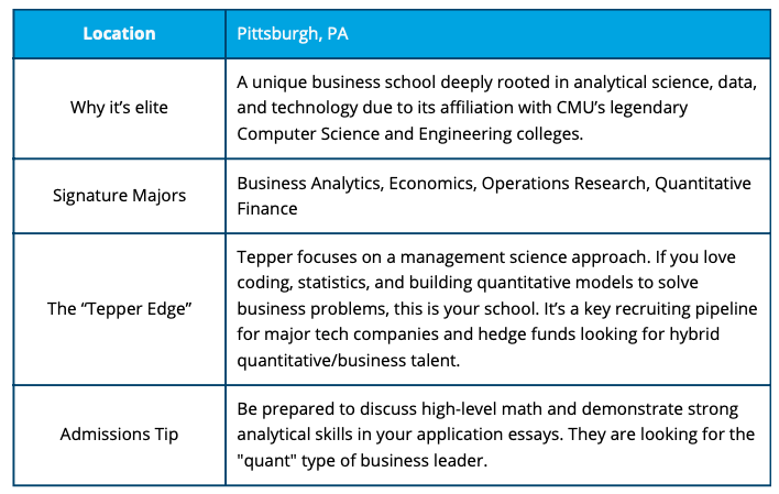 business colleges