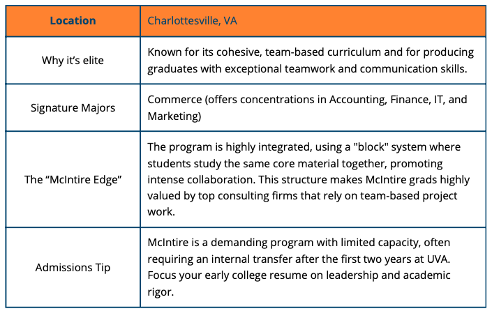 business colleges