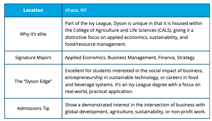 business colleges