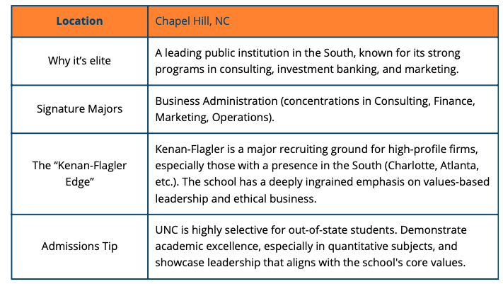 business colleges