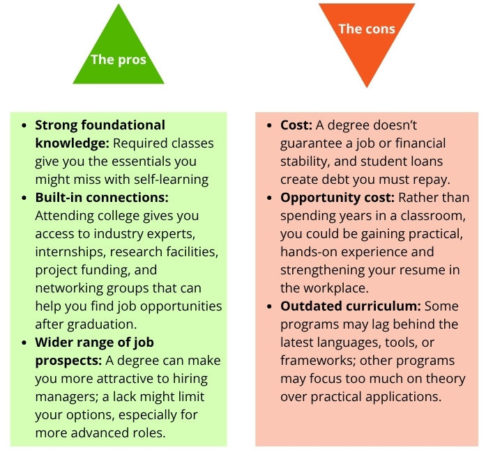 trade school vs college