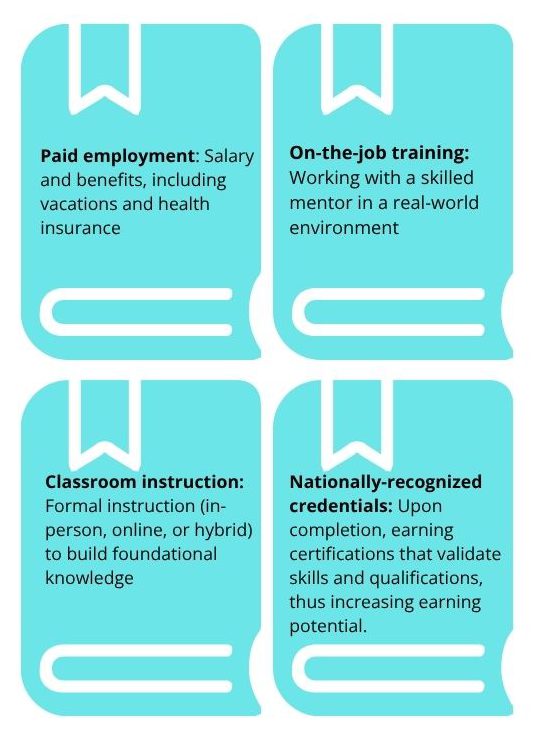 apprenticeships