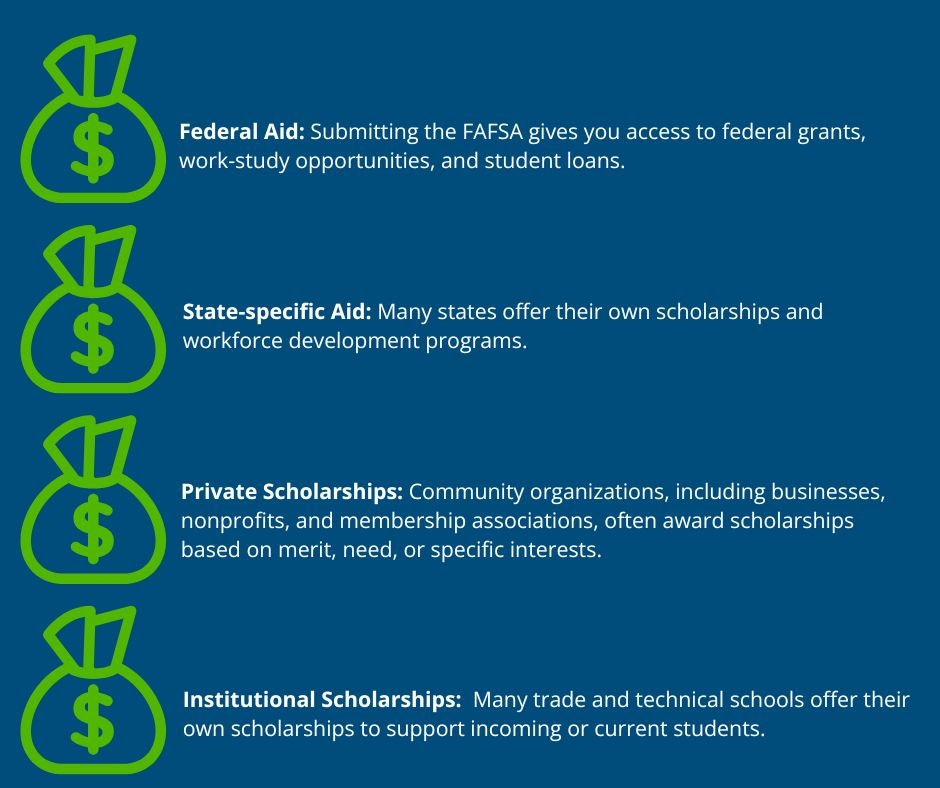 Scholarships and financial aid