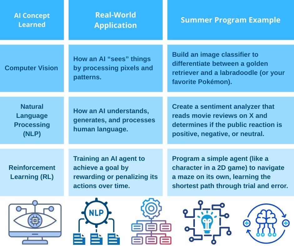 summer AI programs