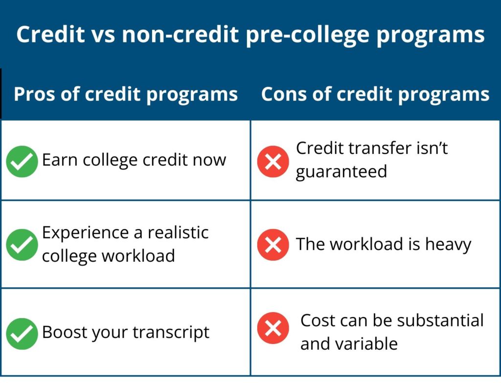 summer pre-college programs