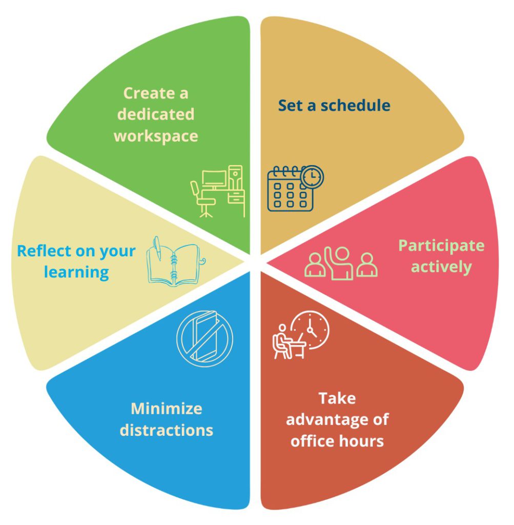 summer pre-college programs