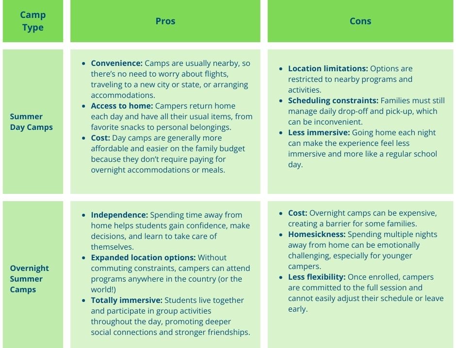 overnight summer camps