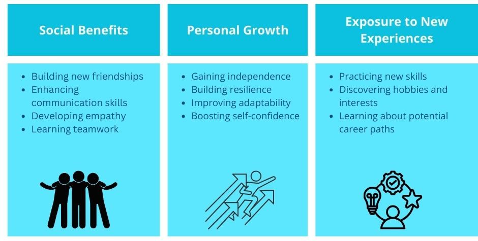 overnight summer camps